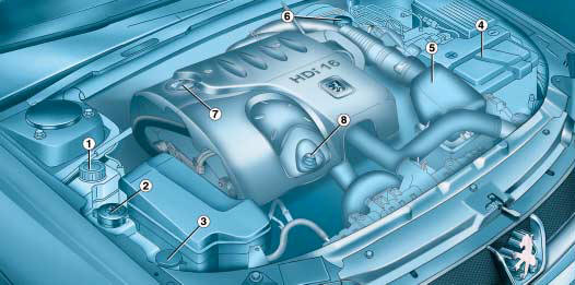 Moteur Diesel Turbo 2,2 litres HDI 16V