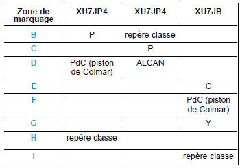 Évolution des pistons sur moteur XU7JB, XU7JP4 et XU10J4