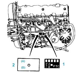 Identification du moteur