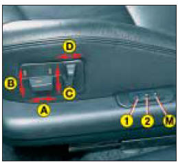 Sièges avant à réglage électrique