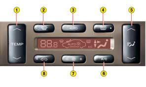 L'air conditionné automatique