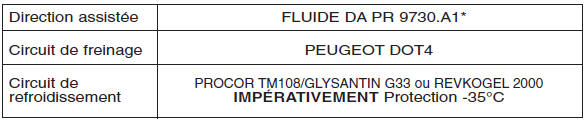 Autres produits recommandés