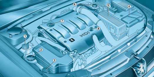 Moteur Diesel Turbo 2 litres HDI (90 ch / 110 ch)