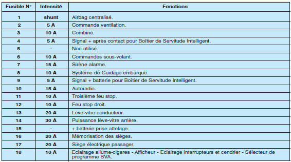 Notice d'utilisation - Peugeot 406: Changer une lampe - L ...