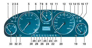 Notice d'utilisation - Peugeot 406: Allumage automatique des feux ...