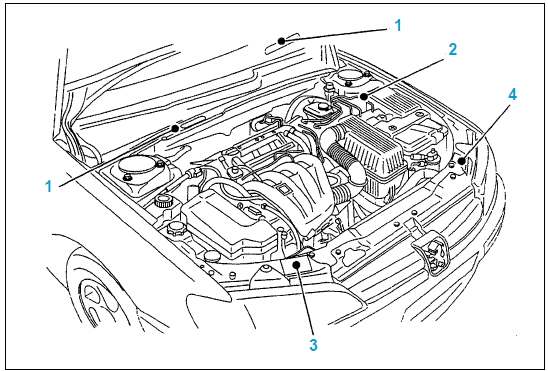 Identifications intérieures