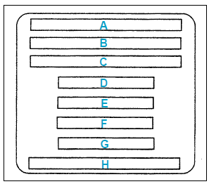 Identifications intérieures