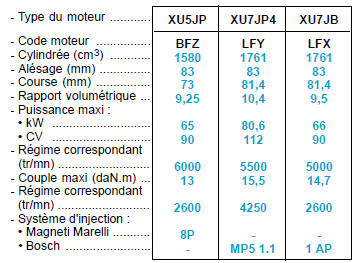 Spécifications générales