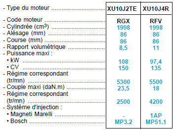 Spécifications générales