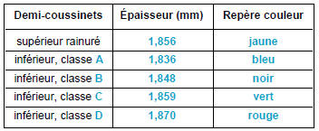 Moteurs xu5, xu7