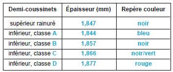 Moteurs xu10