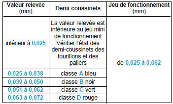 Moteurs XU5, XU7