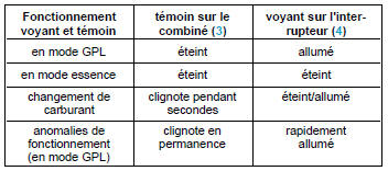 Fonctionnement