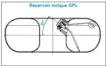 Réservoir torique GPL