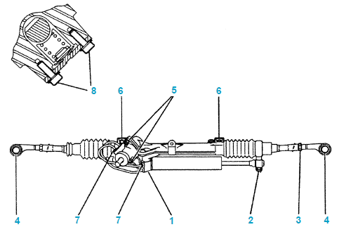 Crémaillère de direction à vérin sépa