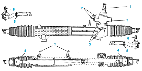 Crémaillère de direction à vérin intégré