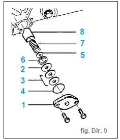 Réglage du poussoir de crémaillère