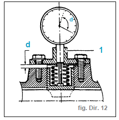 Réglage du poussoir de crémaillère