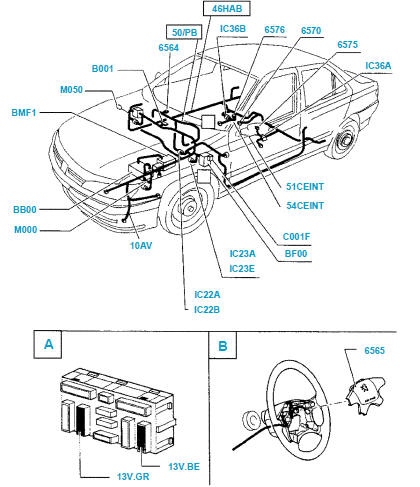 Schéma d'implantation (Airbag)