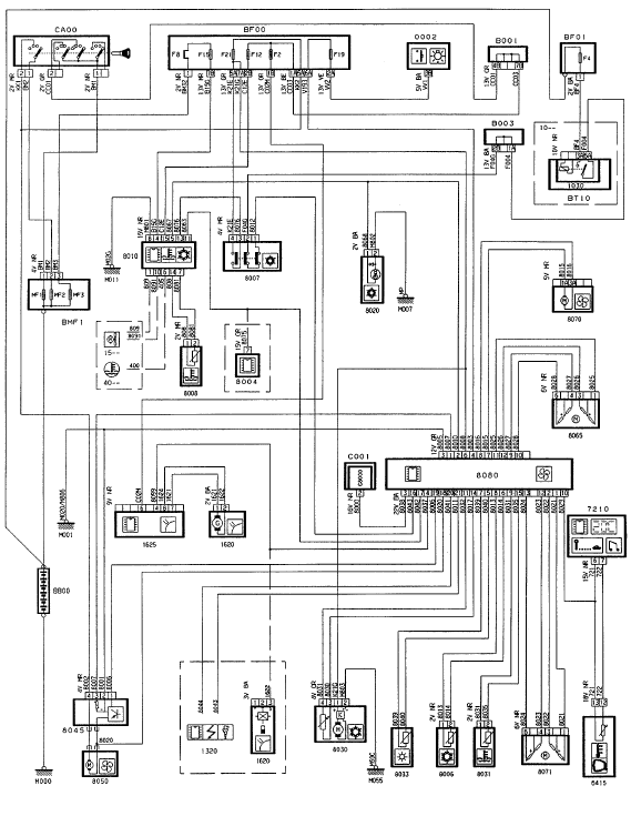 Ventilation chauffage régulés (air conditionné)