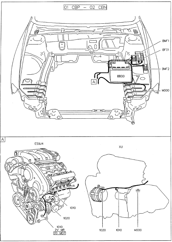 Faisceaux 01 cbp/02cbn (câble positif batterie - câble négatif batterie)