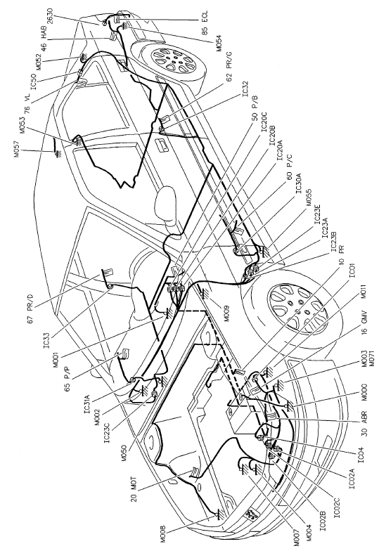 Implantation générale des faisceaux