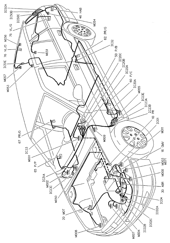 Implantation générale des faisceaux