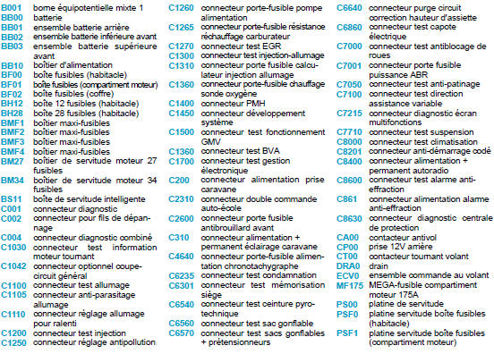 Nomenclature des éléments