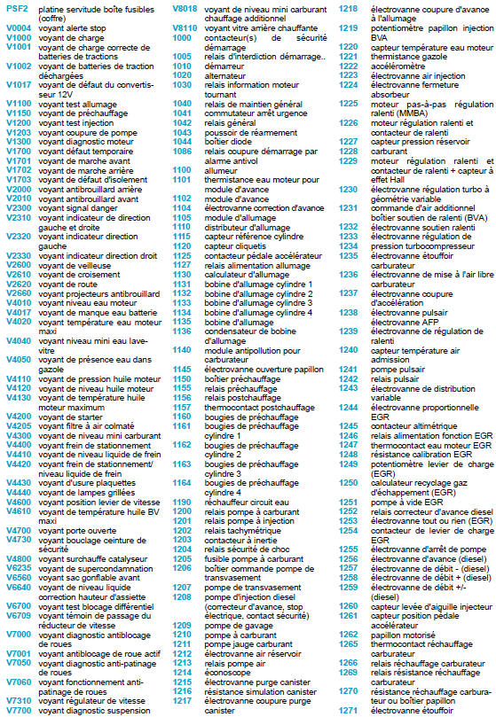 Nomenclature des éléments