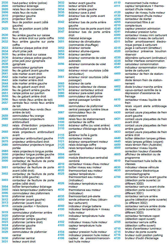 Nomenclature des éléments