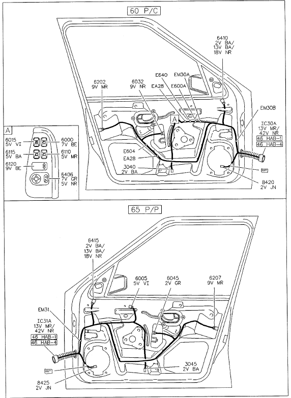 Faisceaux 60 p/c - 65 p/p