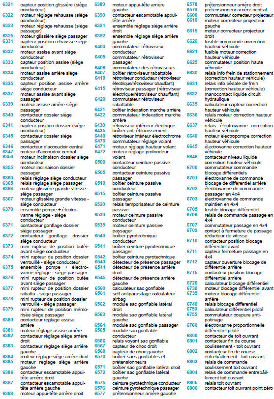 Nomenclature des éléments