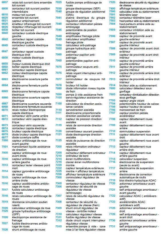 Nomenclature des éléments