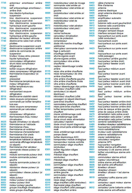 Nomenclature des éléments