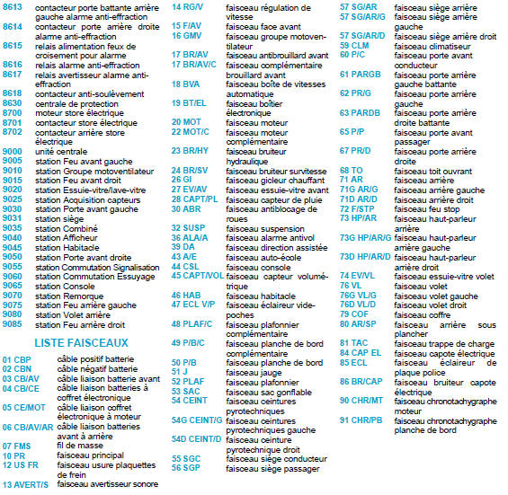 Nomenclature des éléments