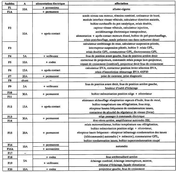 BF00 - Boîte 30 fusibles habi