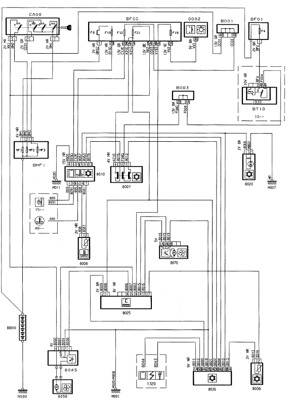 Ventilation chauffage