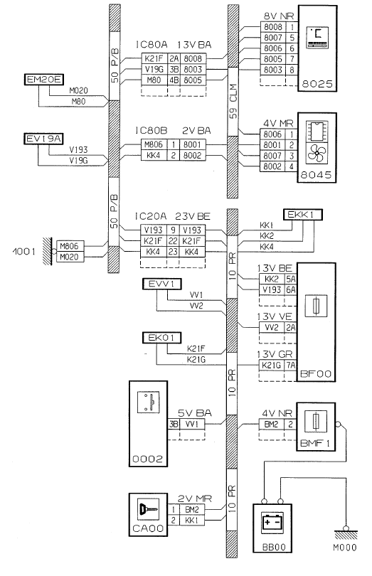 Ventilation chauffage