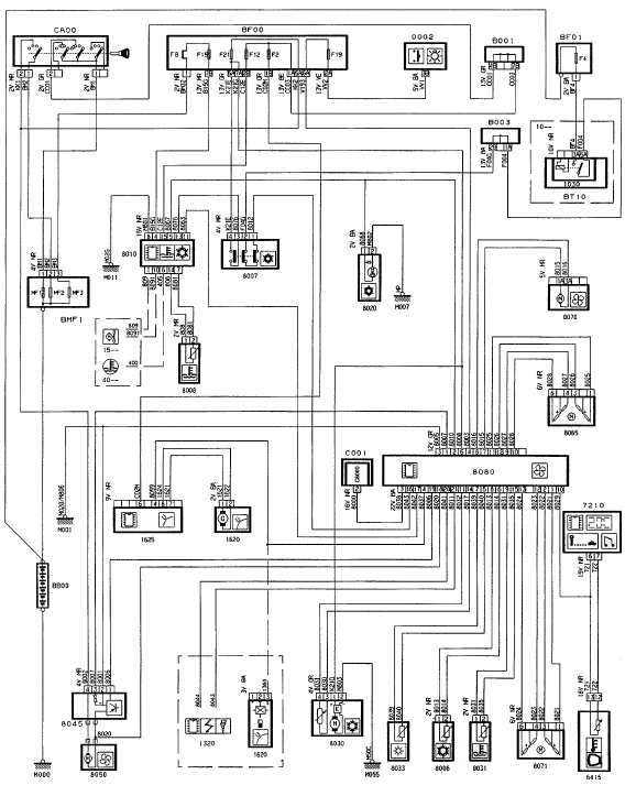 Ventilation chauffage régulés (air conditionné)