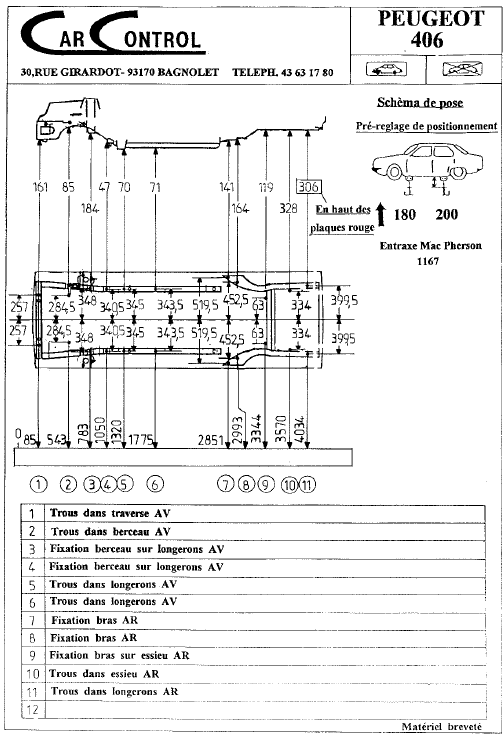 Mise en oeuvre de mesure blackhawk