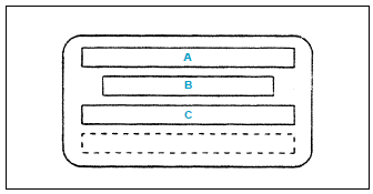 Identifications intérieures