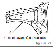 Remplacement pied avant assemblé (uniquement Coupé)