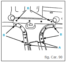 Remplacement pied central (sauf Coupé)