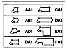 Identification symboles des matériels de soudage par résistance