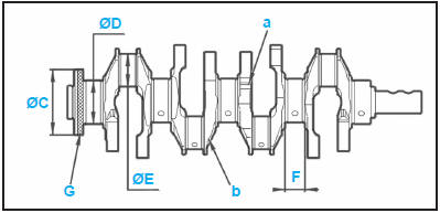 Éléments constitutifs du moteur