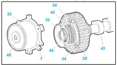 Distribution