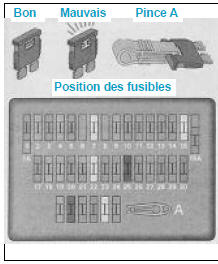 Dépose-repose d'un fusible