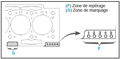 Désaxage