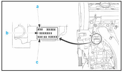 Identification du moteur