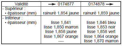 Coussinets de vilebrequin